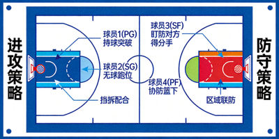 赛后战术板解析篮球比赛攻防策略